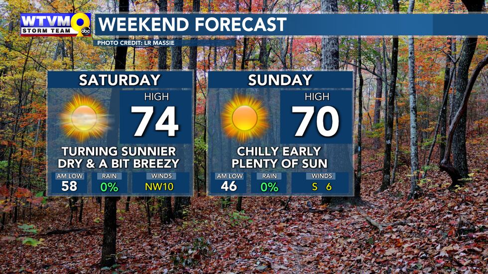 Weekend Forecast Panels WTVM