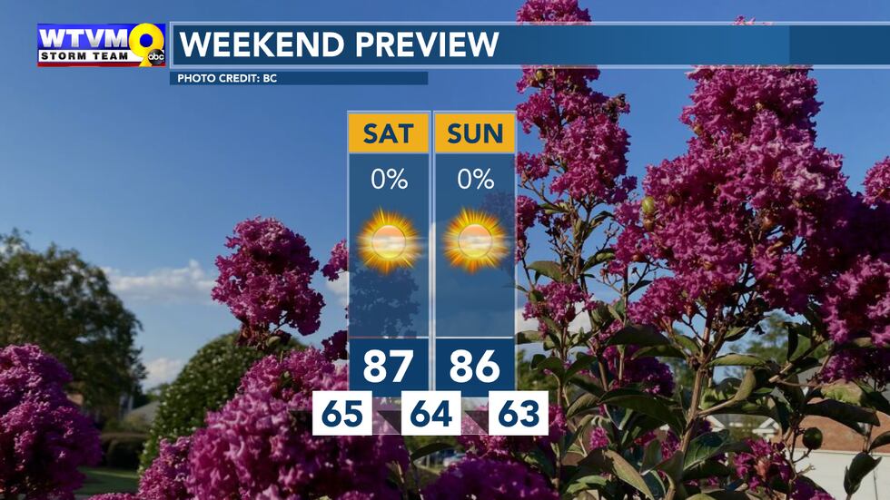 Mostly sunny and seasonably warm over the weekend.