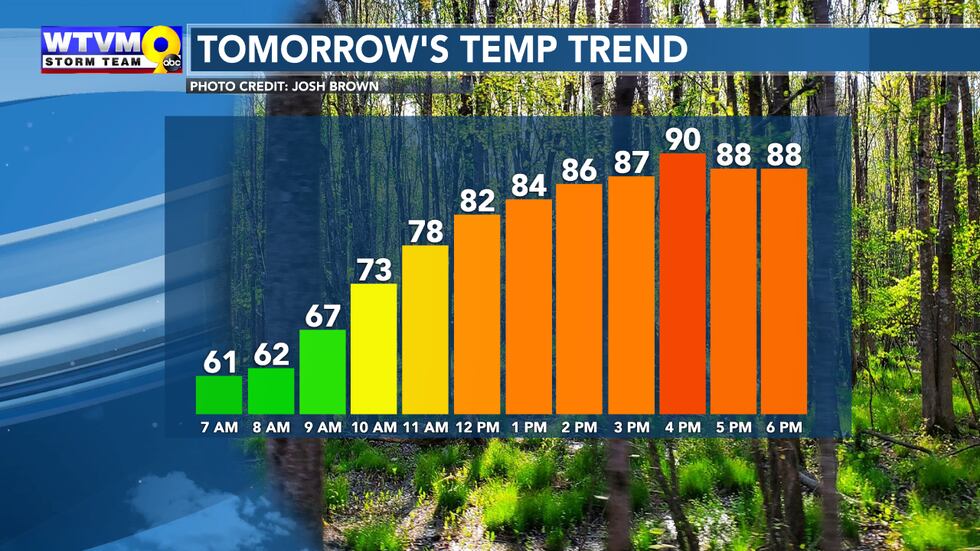 Sunday Temperatures