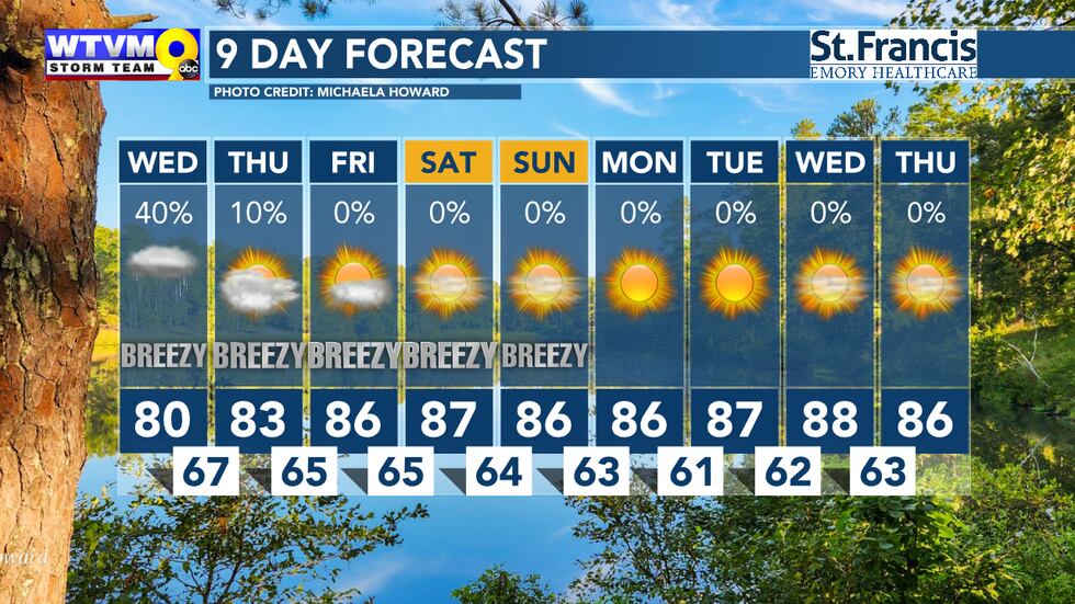 Wednesday is the best chance of seeing some rain before it dries out the next several days.