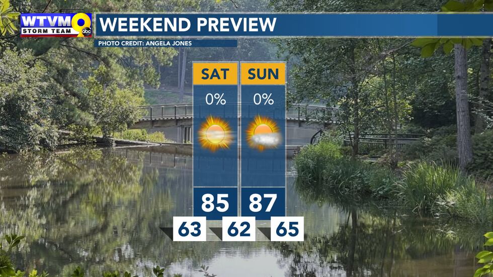 Plenty of sun with a pleasant first weekend of fall around here. Highs in the mid 80s and lows...
