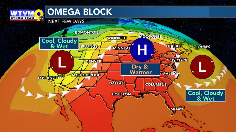 The jet stream setup has a blocking pattern; we're stuck in the warm, dry part of the pattern.