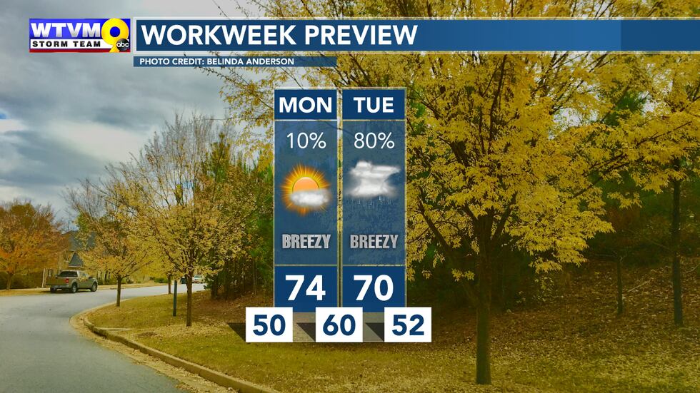 Work Week Preview