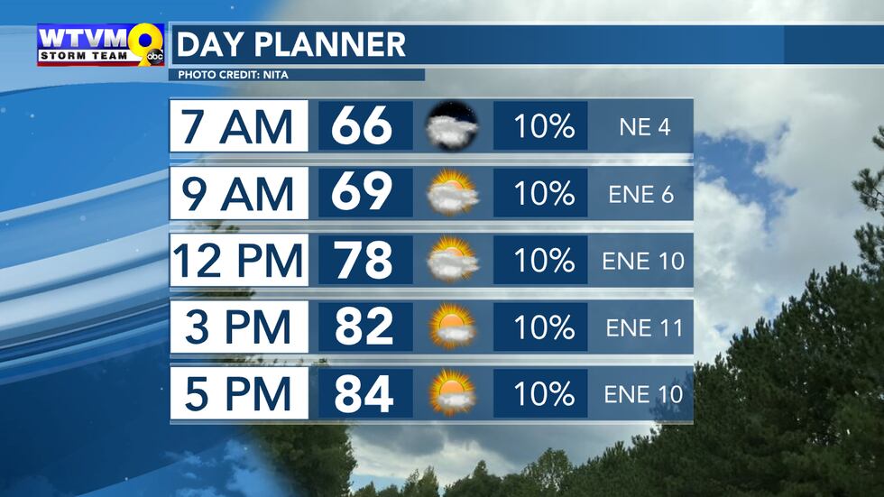 A little more humid with the breeze Thursday. A slight chance of rain.