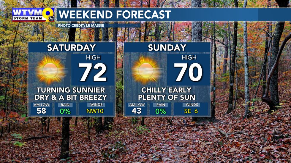 Dry and pretty mild most of the weekend, but Sunday morning looks a little chilly.