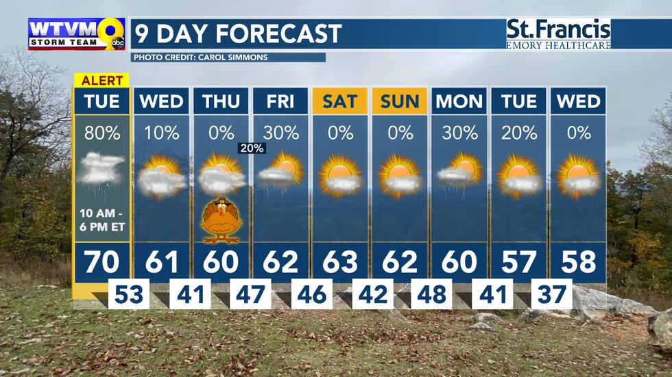 A system every few days will give us an occasional chance of showers. Otherwise, it stays on...