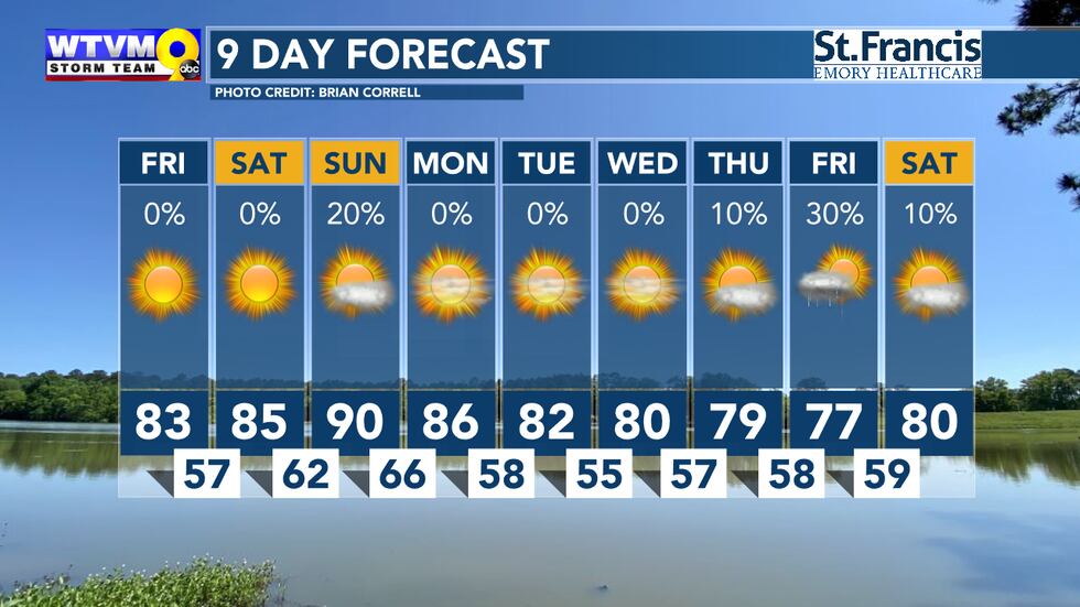 Another cold front next week gives us a cooler/drier start to next week. Late next week...