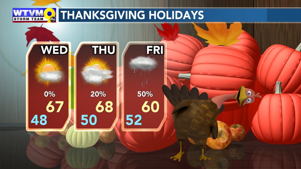 Temperatures warm up around mid week for the holiday, but there will be a slow increase in...