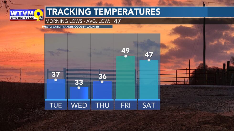 3 late nights/early mornings in a row of 30s coming our way.