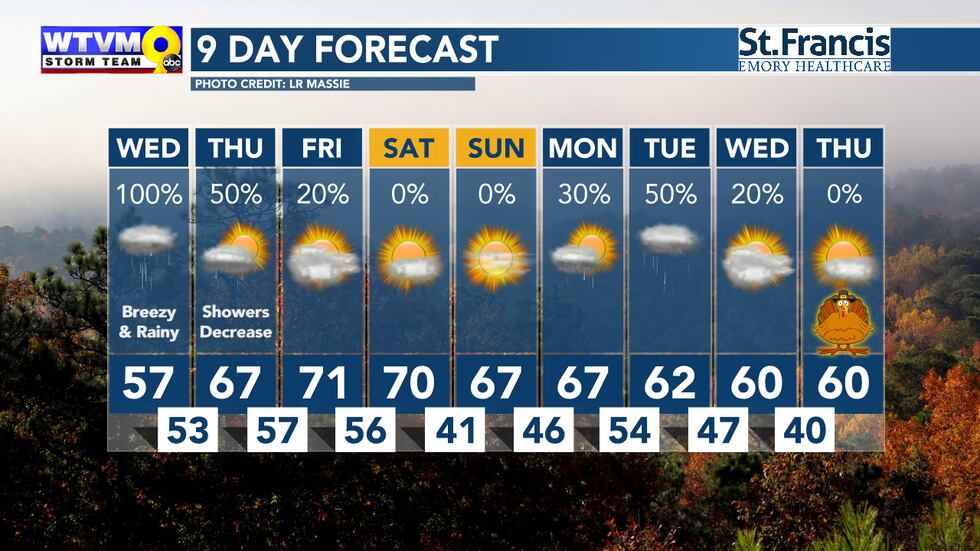 The weekend is sandwiched in between the system we're dealing with now and another one early...