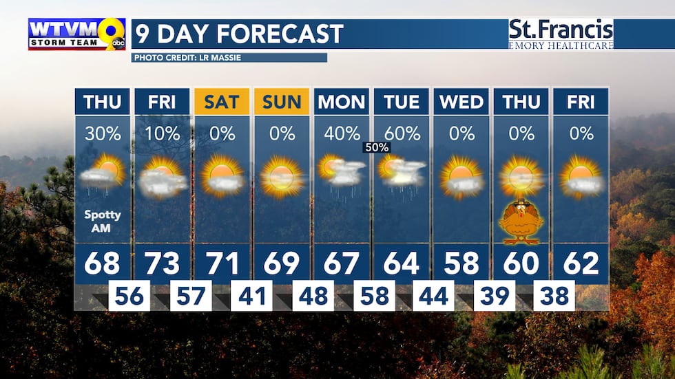 Thanksgiving is looking chilly and dry.