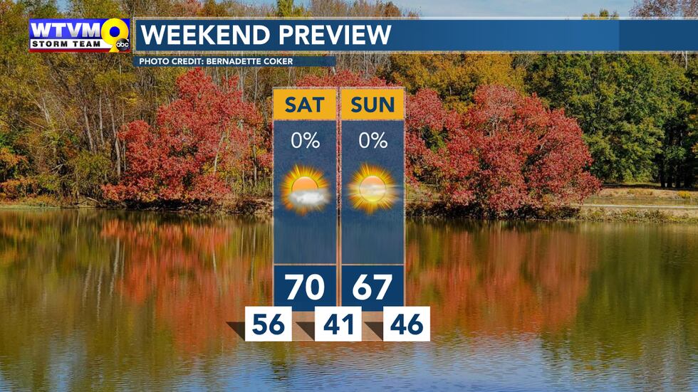 Dry by the weekend with more and more sunshine. Chilly Sunday morning.