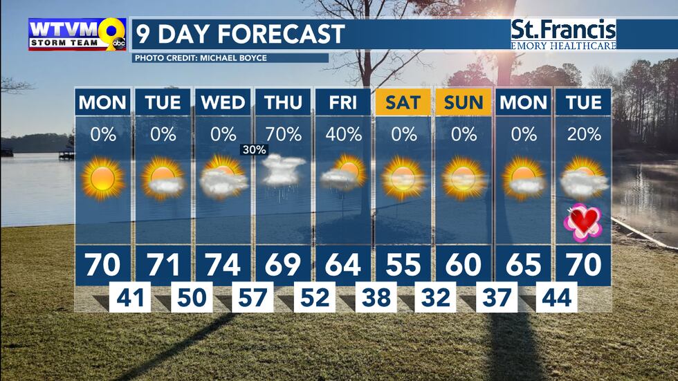After the rain mid to late week, another chilly weekend is in the works.
