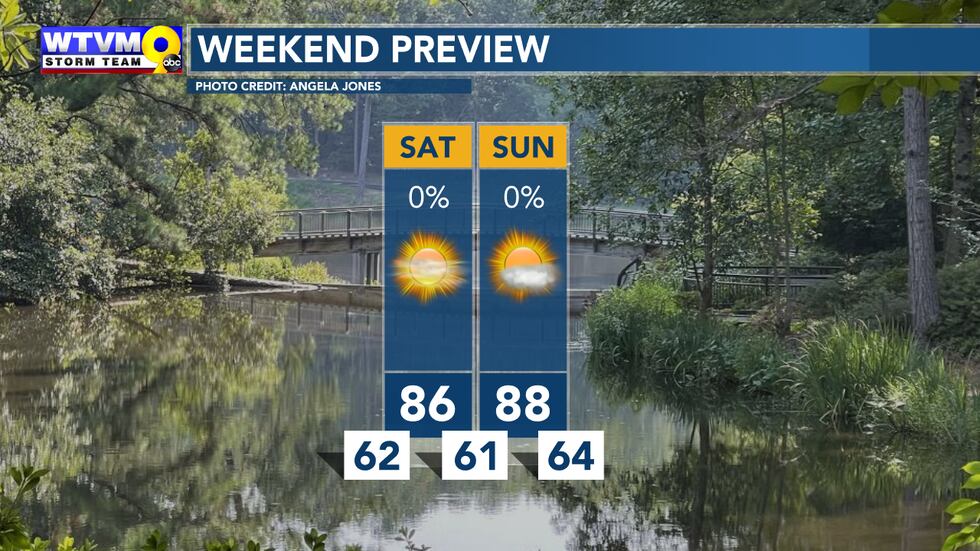 Plenty of sun over the weekend with warm afternoons and comfortably cool mornings.
