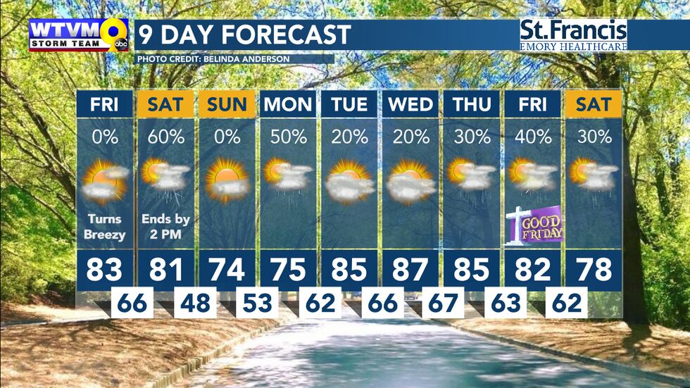 Another round of rain is in the forecast for some Monday. The main story next week will be the...
