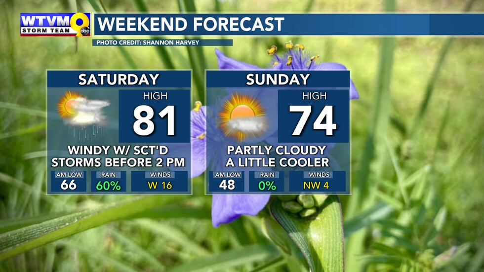 Turning cooler Saturday night and Sunday morning as we dry out.