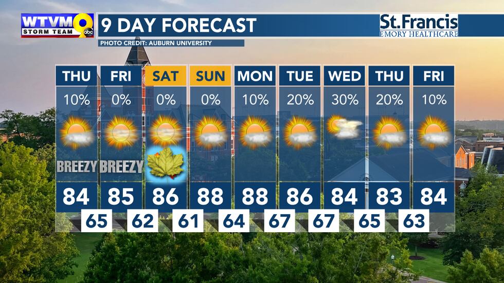 Warming up the first part of next week and getting a little more humid.