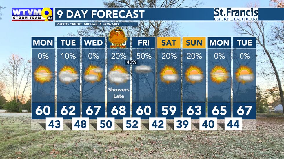 Some temperatures swings over the coming days as is usual this time of the year, but overall...