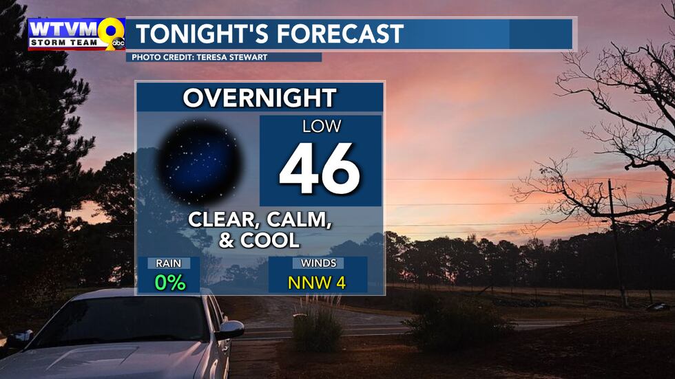 Tonight's Forecast