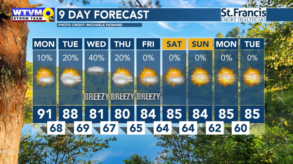 Clouds, a breeze and rain chances increase toward mid-week. The weekend looks dry right now.