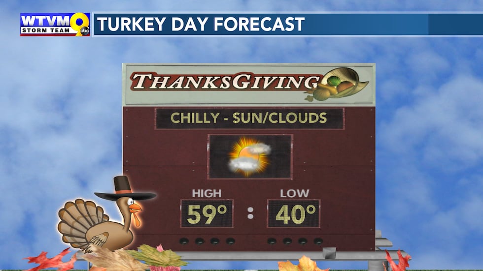 Thanksgiving Forecast