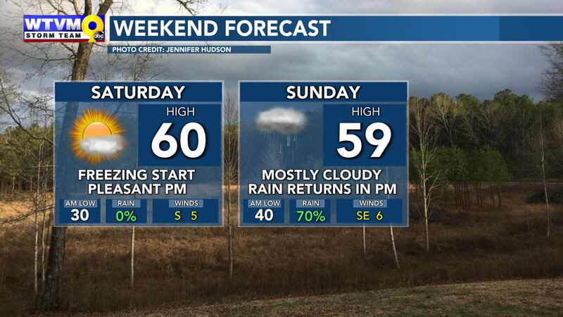 A dry start to the weekend, but the same can't be said by later Sunday into Sunday night.