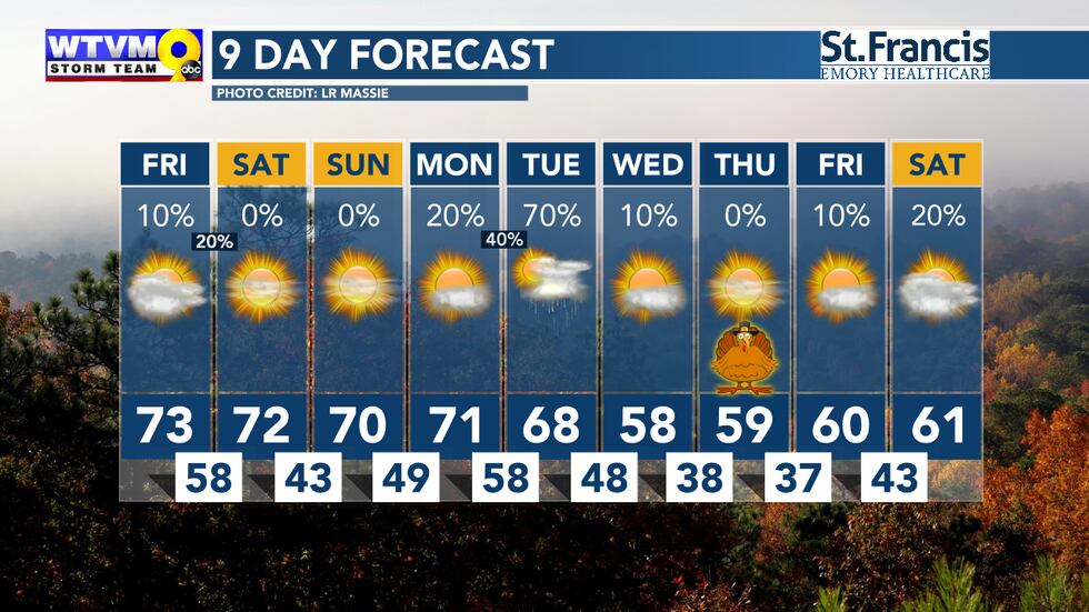 After a dry weekend, and storms early next week, cooler and dry weather returns the day before...