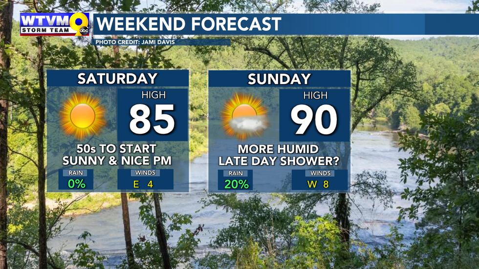 After 50s Saturday morning, it gets a tad warmer as the weekend goes on. But still mostly...