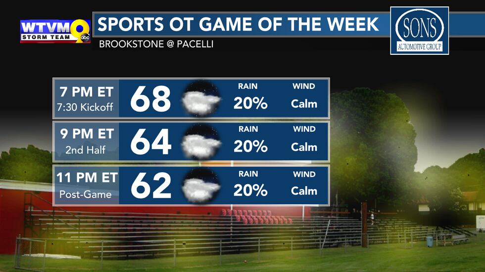 A few isolated showers are in the forecast Friday night.