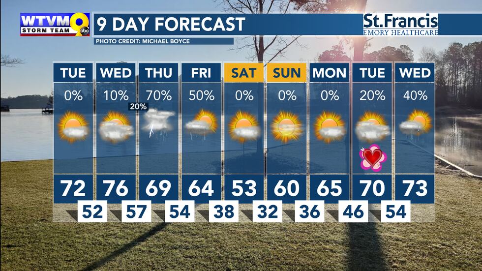 After the rain late in the week, we cool down again briefly for a couple days before warming...