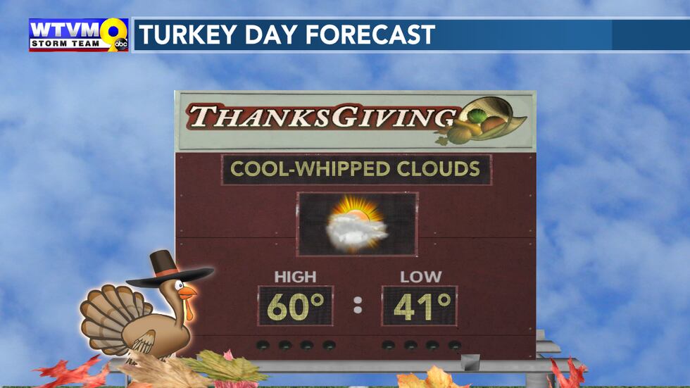 Dry with cool clouds on Thanksgiving Day.