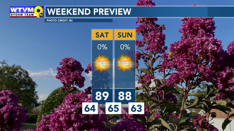 A toasty weekend on tap.