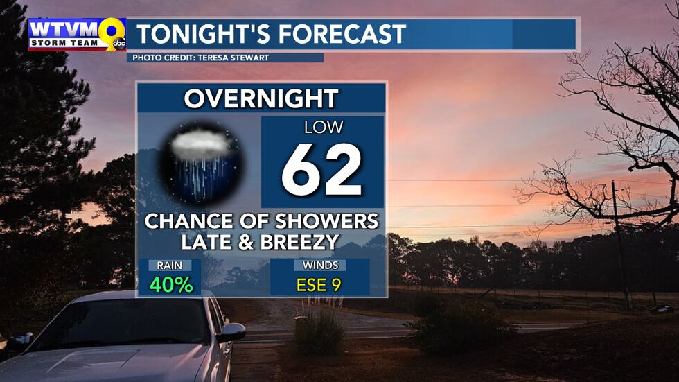 Tonight's Forecast