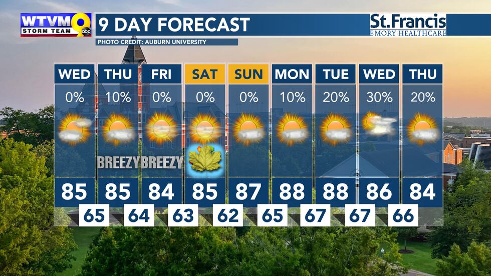 Trends point toward a warmer, more humid start to next week with a few showers or storms...