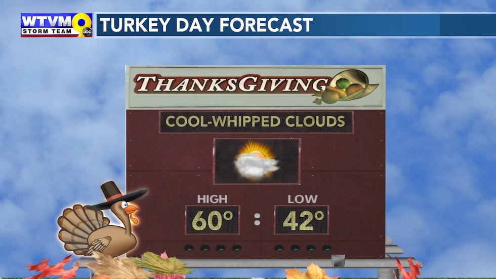 Thanksgiving Forecast