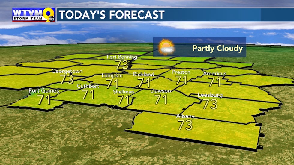 Highs reach the low 70s region-wide Tuesday.