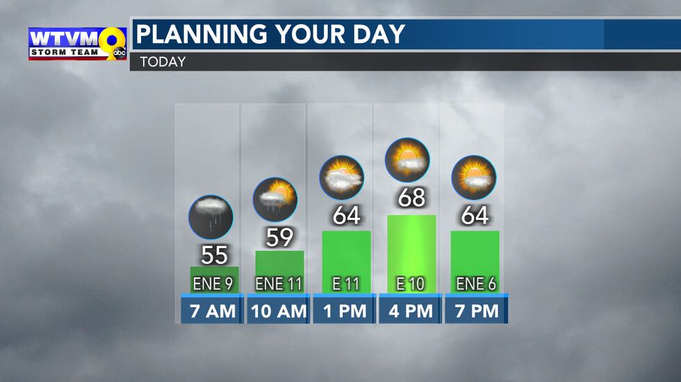 Decreasing clouds by Thursday afternoon as we dry out, too.