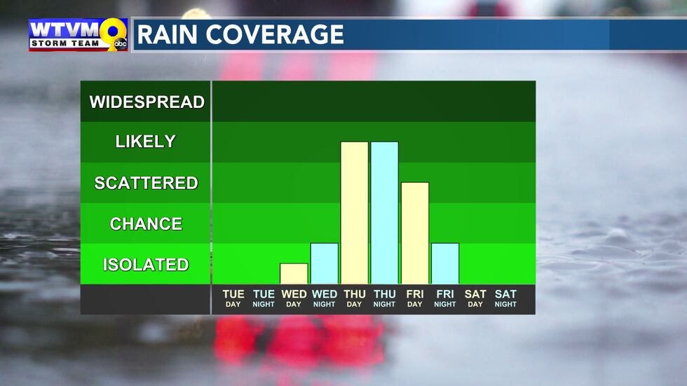 Off and on rain is likely Thursday into Friday.
