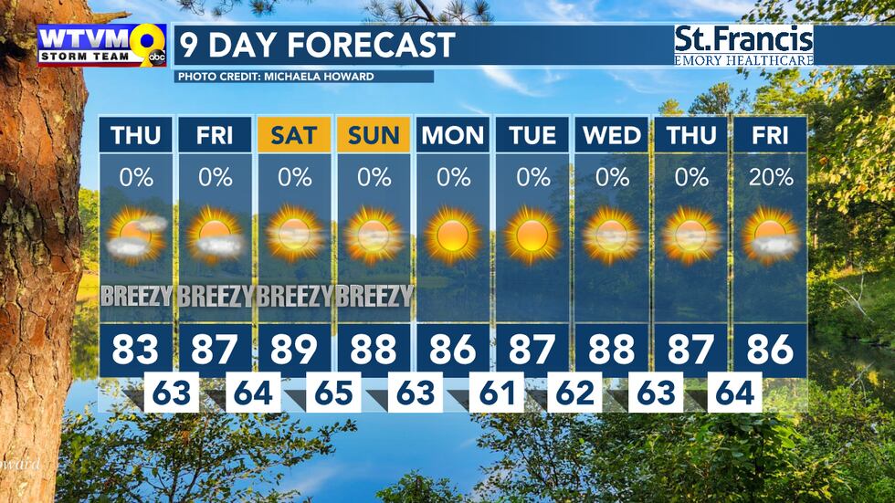 Rain stays out of the forecast for quite some time. It'll mostly be warmer than average as we...